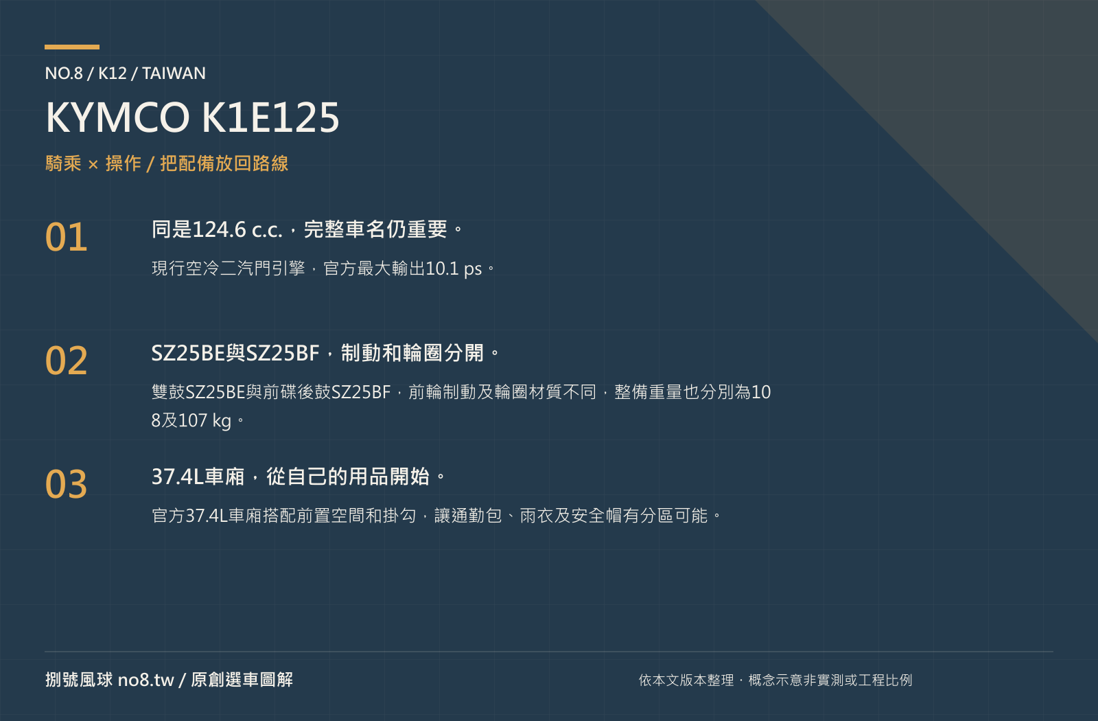 KYMCO K1E125｜原創騎乘與操作圖解